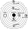 ptolemaic_system_T