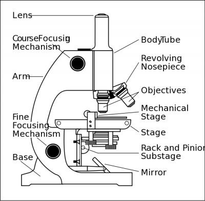 microscope_with_labels